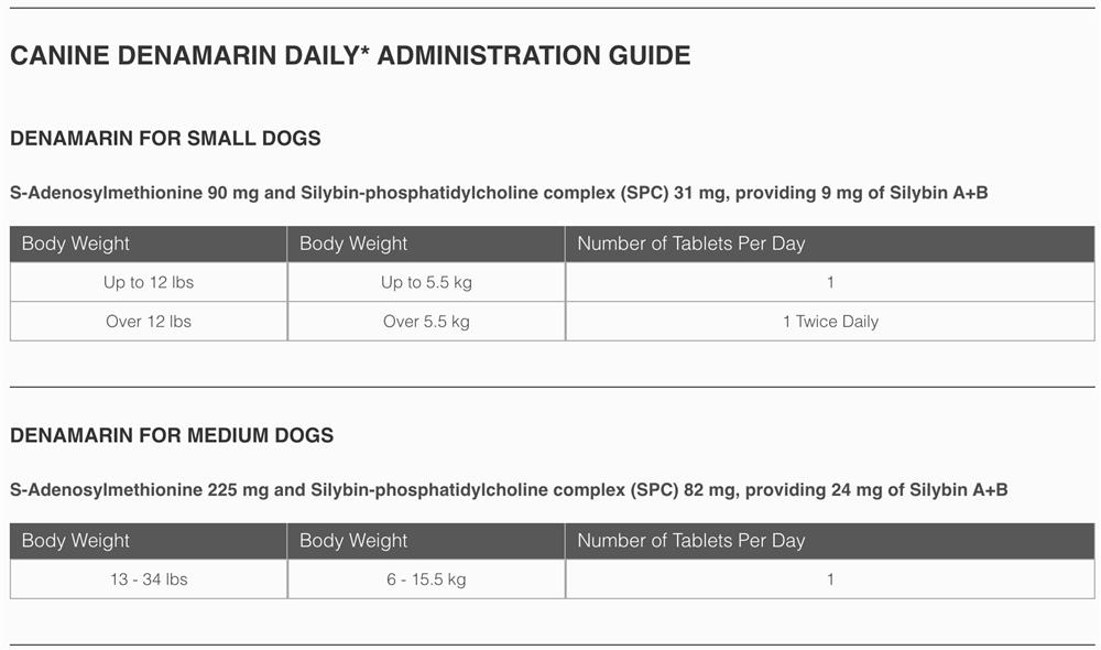 Denamarin dosage for large 2024 dogs